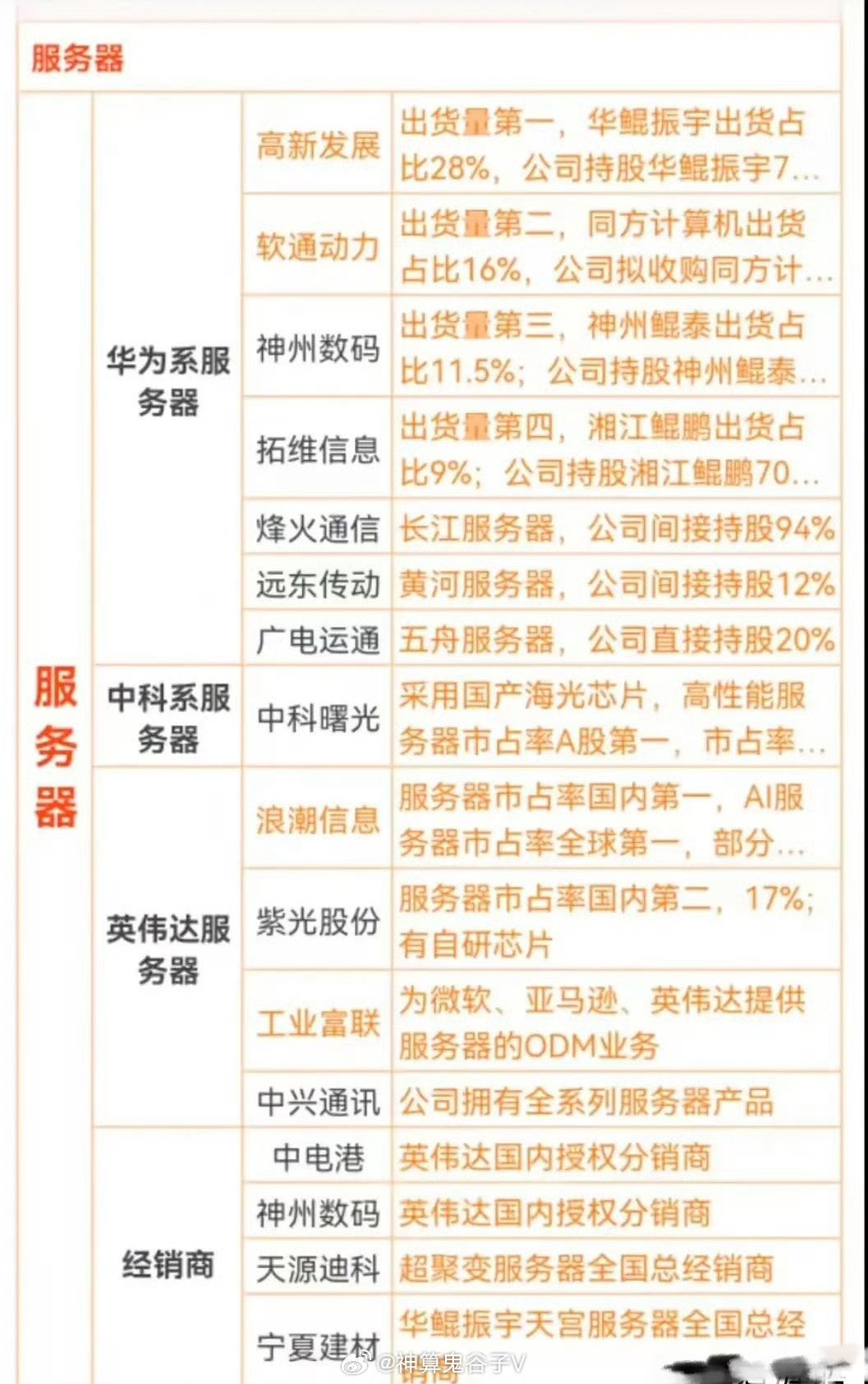 服务器计划书应该包含哪些核心内容? 第2张 服务器计划书应该包含哪些核心内容? 第2张