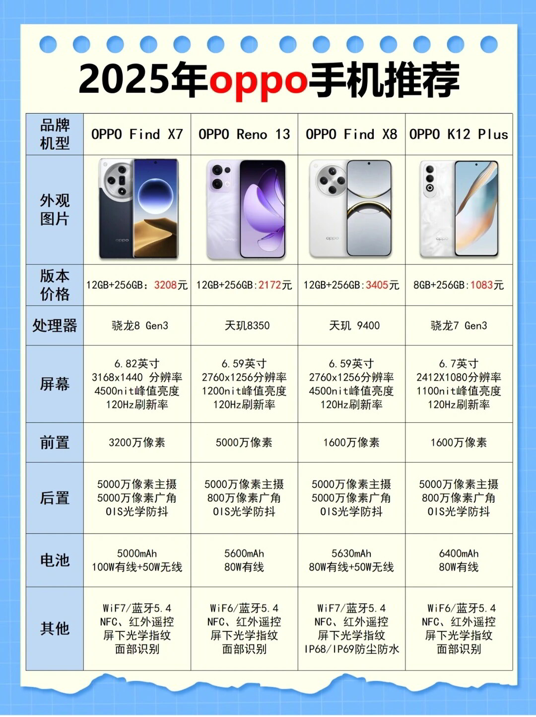 oppo最高配置手机是哪款,oppo最新旗舰机型 第1张 oppo最高配置手机是哪款,oppo最新旗舰机型 第1张