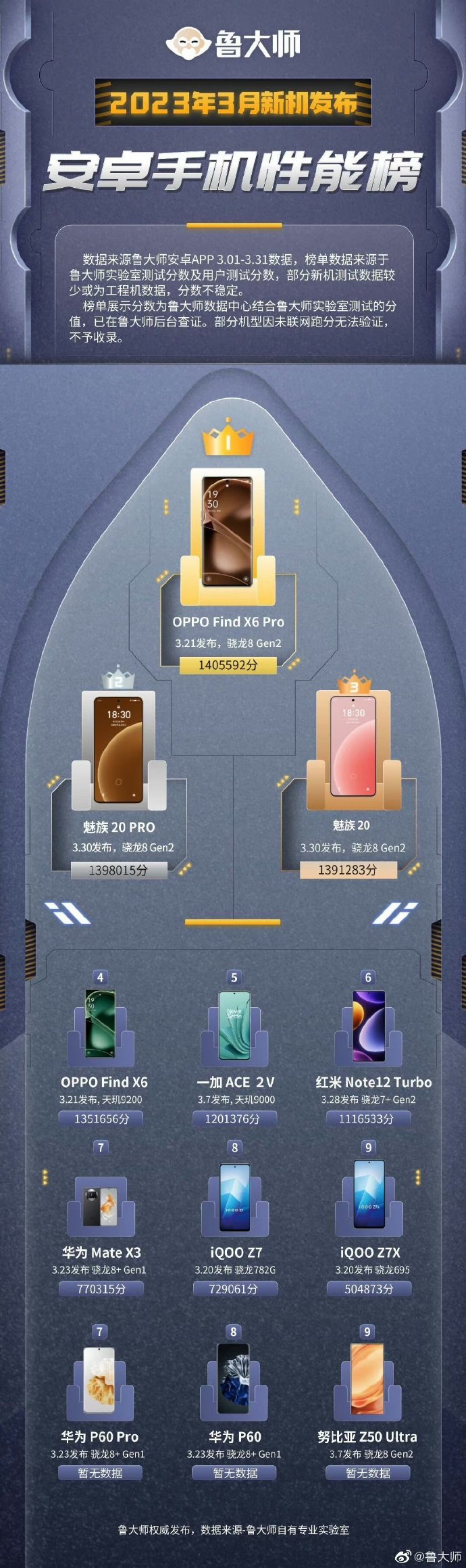 oppo最高配置手机是哪款,oppo最新旗舰机型 第3张 oppo最高配置手机是哪款,oppo最新旗舰机型 第3张