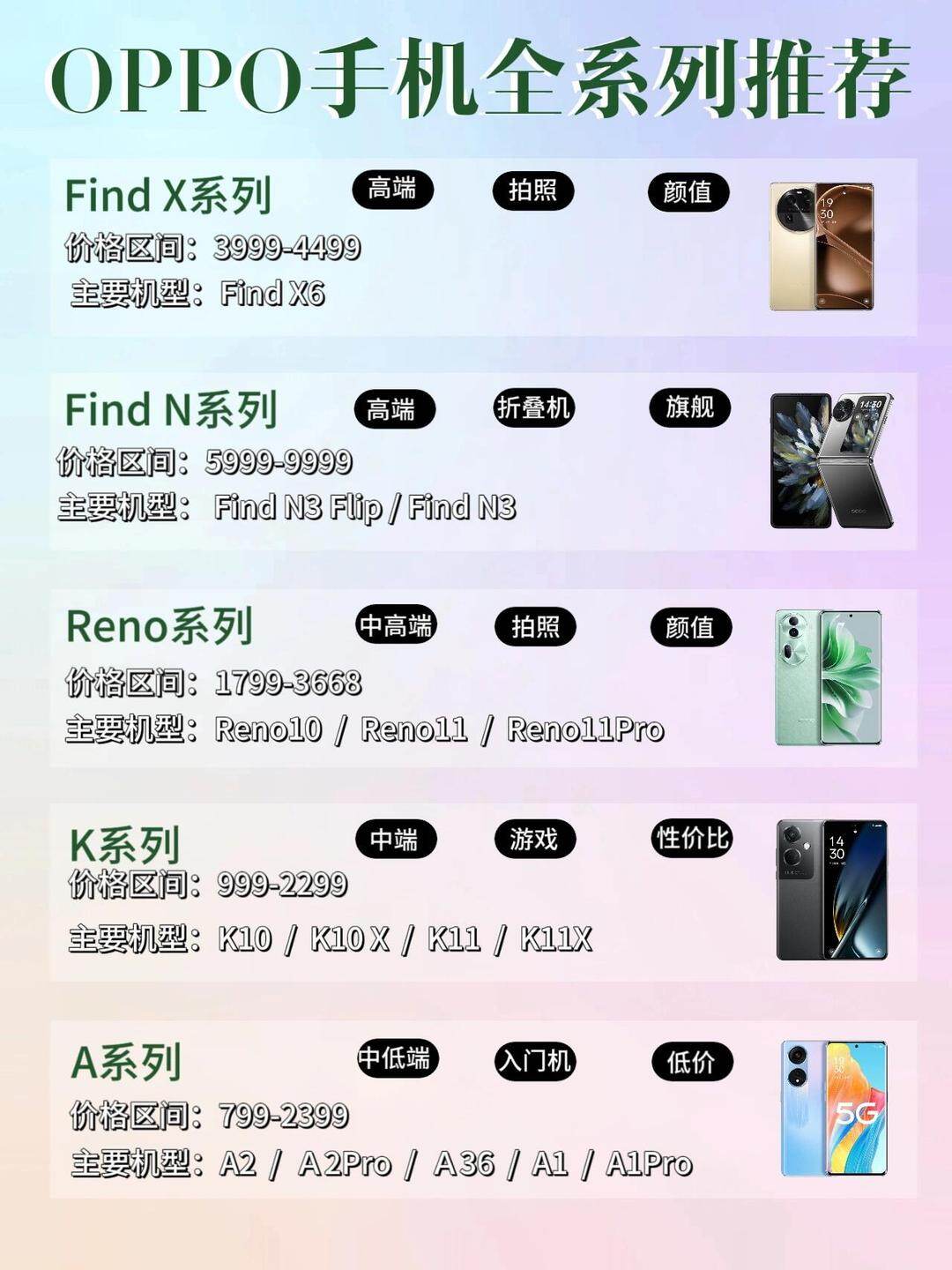 oppo最高配置手机是哪款,oppo最新旗舰机型 第2张 oppo最高配置手机是哪款,oppo最新旗舰机型 第2张
