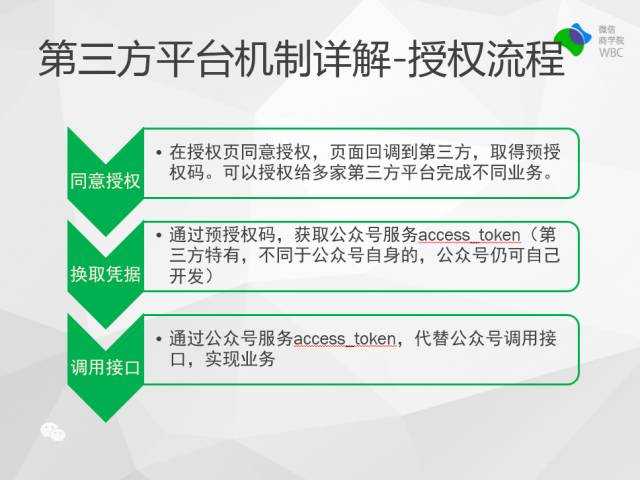 公众号怎么授权域名?公众号授权域名步骤及流程详解 第1张 公众号怎么授权域名?公众号授权域名步骤及流程详解 第1张