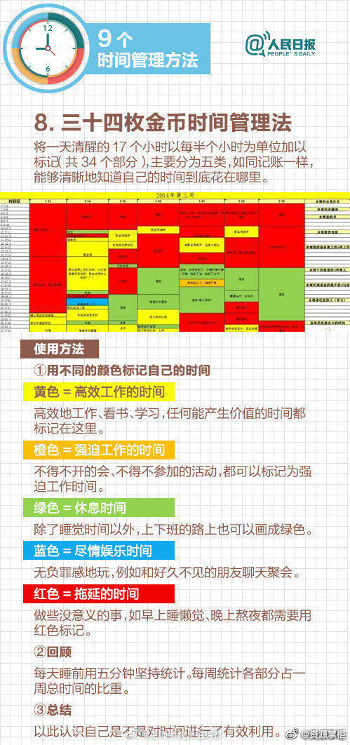 如何高效管理时间?这3个技巧帮你告别拖延症! 第3张 如何高效管理时间?这3个技巧帮你告别拖延症! 第3张