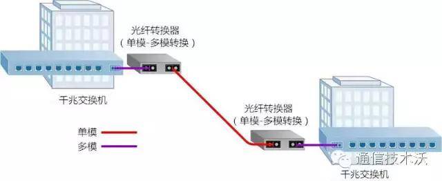 光传送网络如何安装,光传送网安装步骤详解 第2张 光传送网络如何安装,光传送网安装步骤详解 第2张