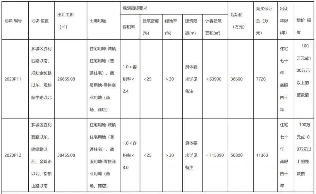 漳州商城定制开发设计,商城系统开发费用多少 第1张 漳州商城定制开发设计,商城系统开发费用多少 第1张