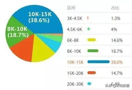 PHP二次开发是否值得投入,其优缺点和未来前景如何? 第1张 PHP二次开发是否值得投入,其优缺点和未来前景如何? 第1张
