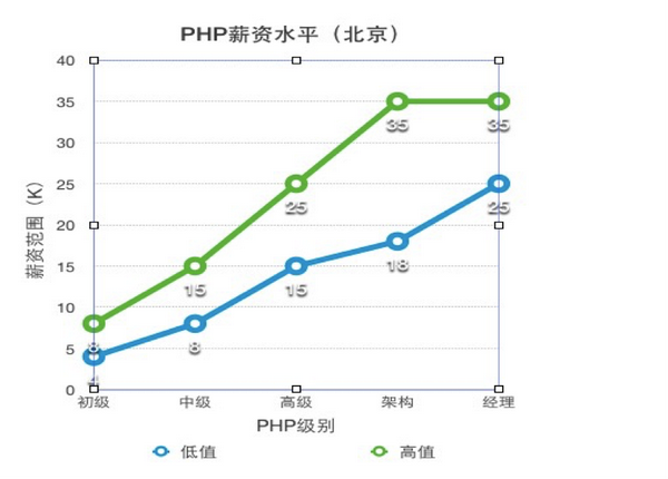 PHP二次开发是否值得投入,其优缺点和未来前景如何? 第3张 PHP二次开发是否值得投入,其优缺点和未来前景如何? 第3张