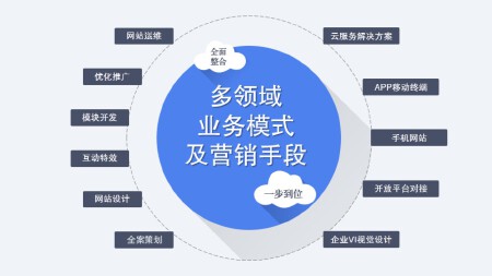 如何进行网站二次开发?需要掌握哪些关键技巧与流程? 第3张 如何进行网站二次开发?需要掌握哪些关键技巧与流程? 第3张