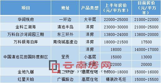 昆明网站开发费用究竟几何?不同类型网站价格大揭秘! 第3张 昆明网站开发费用究竟几何?不同类型网站价格大揭秘! 第3张