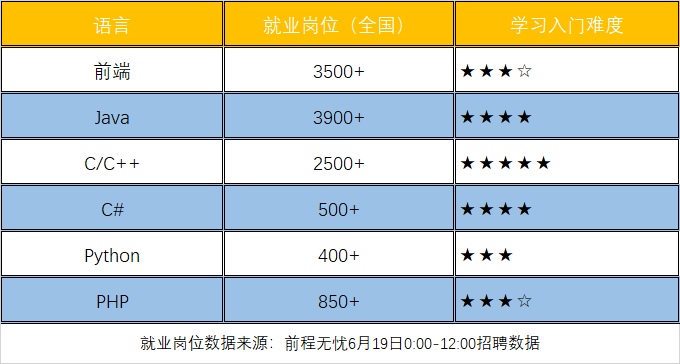 网站开发需要掌握哪些编程语言和技能,才能胜任不同类型的项目? 第1张 网站开发需要掌握哪些编程语言和技能,才能胜任不同类型的项目? 第1张