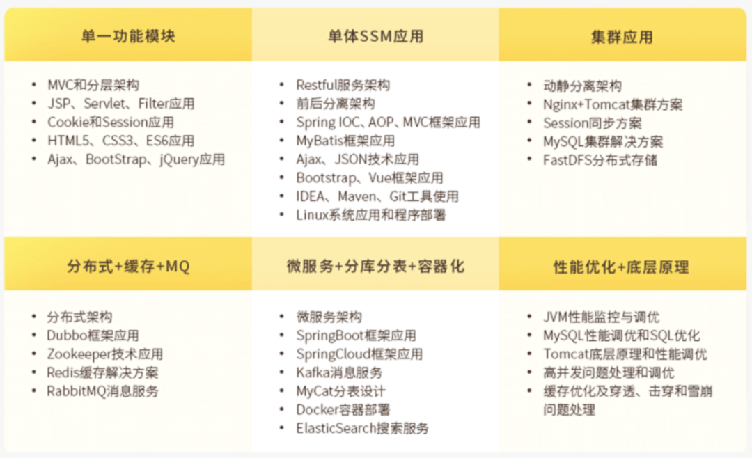 网站开发需要掌握哪些编程语言和技能,才能胜任不同类型的项目? 第2张 网站开发需要掌握哪些编程语言和技能,才能胜任不同类型的项目? 第2张