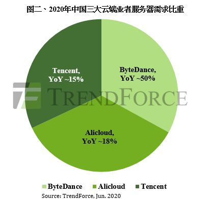 服务器规模多大才合适?如何评估企业服务器需求? 第2张 服务器规模多大才合适?如何评估企业服务器需求? 第2张