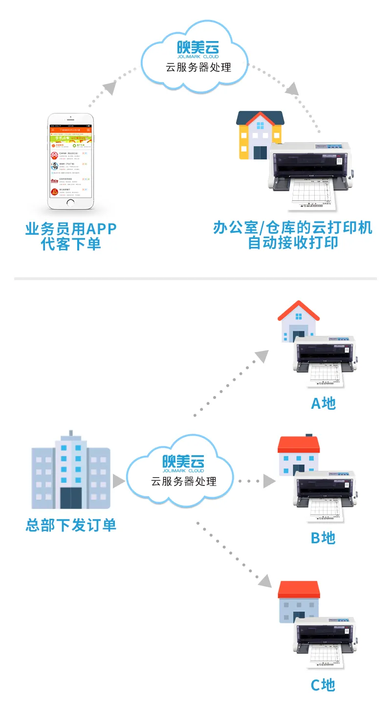 打印管理系统订制开发,打印管理系统订制开发多少钱 第1张 打印管理系统订制开发,打印管理系统订制开发多少钱 第1张
