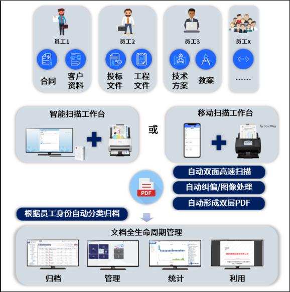 打印管理系统订制开发,打印管理系统订制开发多少钱 第2张 打印管理系统订制开发,打印管理系统订制开发多少钱 第2张