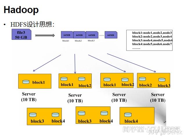 Hadoop伪分布配置步骤是什么?Hadoop伪分布式如何搭建? 第2张 Hadoop伪分布配置步骤是什么?Hadoop伪分布式如何搭建? 第2张