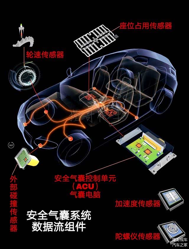 安全气囊电脑如何实时处理碰撞数据并触发气囊? 第3张 安全气囊电脑如何实时处理碰撞数据并触发气囊? 第3张