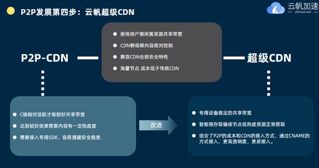 百度P2P CDN授权协议具体内容有哪些?使用限制和风险有哪些? 第2张 百度P2P CDN授权协议具体内容有哪些?使用限制和风险有哪些? 第2张