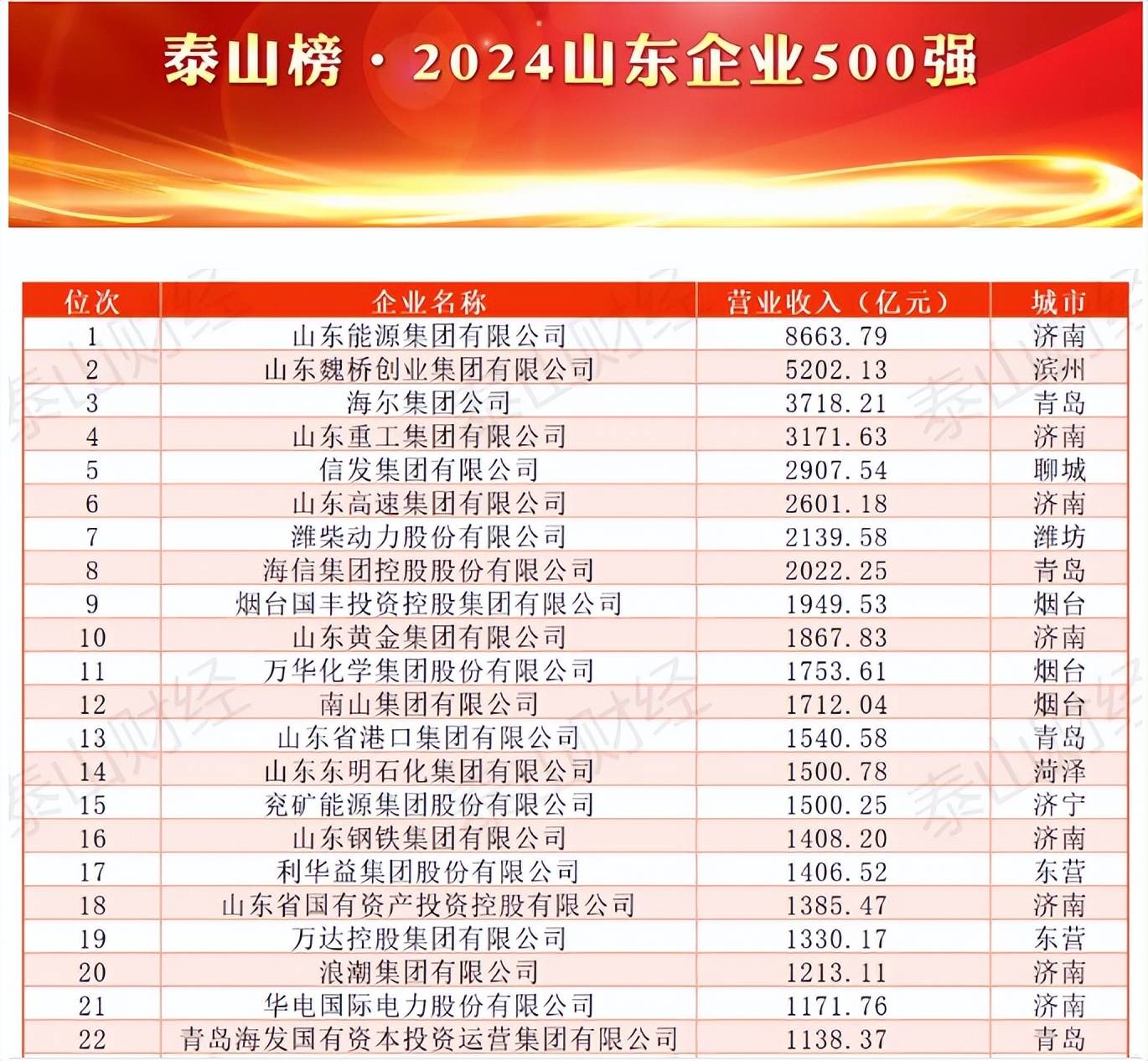 山东网站开发最大的企业是哪一家？