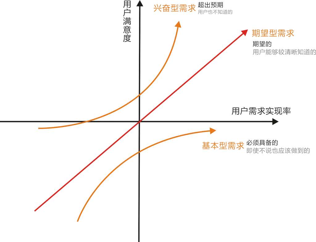服务器配置优化,如何实现最佳性能与成本平衡的疑问长尾标题? 第1张 服务器配置优化,如何实现最佳性能与成本平衡的疑问长尾标题? 第1张