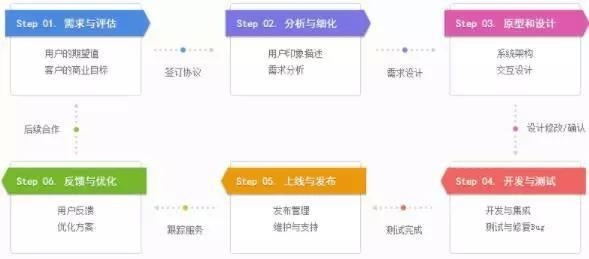 扁平化技术开发是什么意思?扁平化技术开发流程详解 第1张 扁平化技术开发是什么意思?扁平化技术开发流程详解 第1张