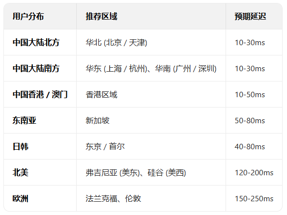 非洲服务器地域节点选择,如何优化性能与成本效益? 第3张 非洲服务器地域节点选择,如何优化性能与成本效益? 第3张