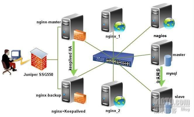 PHP部署服务器选择,php部署到nginx还是apache? 第3张 PHP部署服务器选择,php部署到nginx还是apache? 第3张