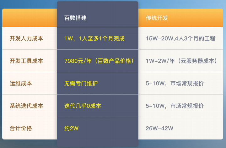 企业微信门户开发,企业微信门户开发多少钱 第2张 企业微信门户开发,企业微信门户开发多少钱 第2张