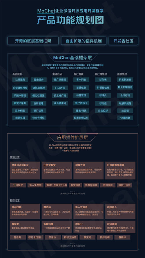 企业微信门户开发,企业微信门户开发多少钱 第3张 企业微信门户开发,企业微信门户开发多少钱 第3张