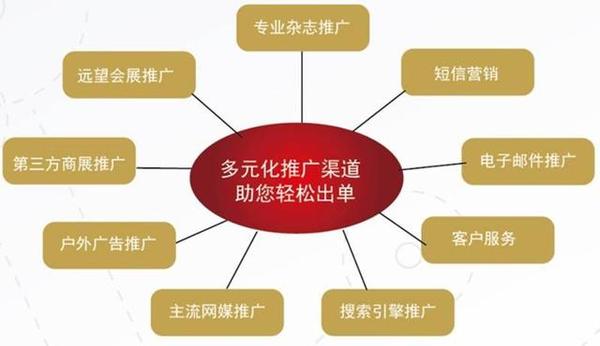 十堰企业如何通过网站推广开发提升线上竞争力? 第1张 十堰企业如何通过网站推广开发提升线上竞争力? 第1张