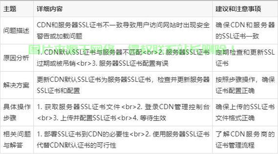 服务器证书怎么用?详细步骤与注意事项有哪些? 第2张 服务器证书怎么用?详细步骤与注意事项有哪些? 第2张