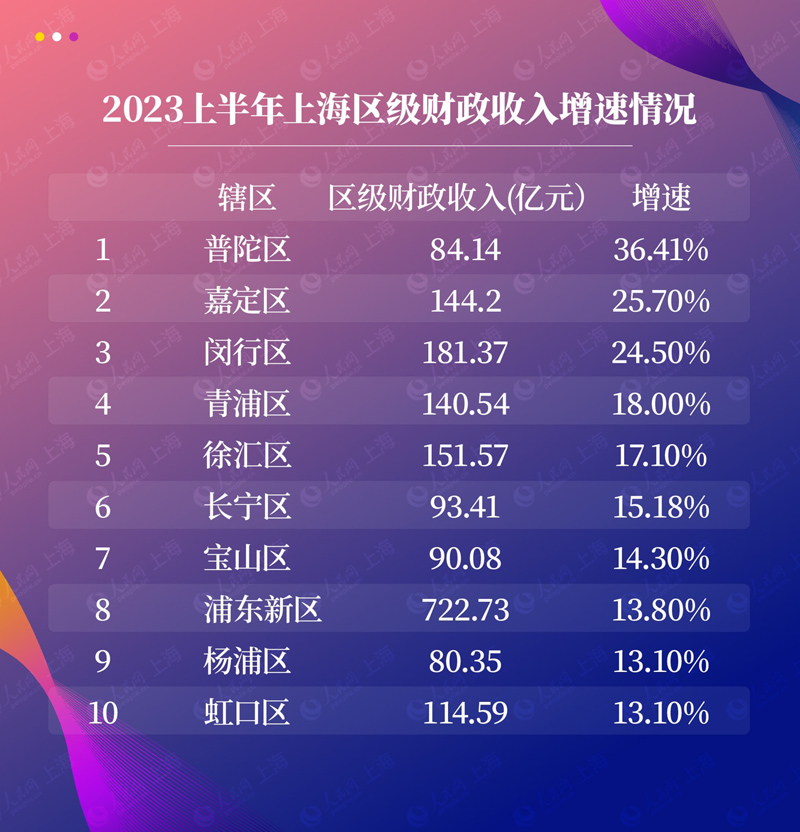 上海web网站开发多少钱,上海做网站公司 第2张 上海web网站开发多少钱,上海做网站公司 第2张