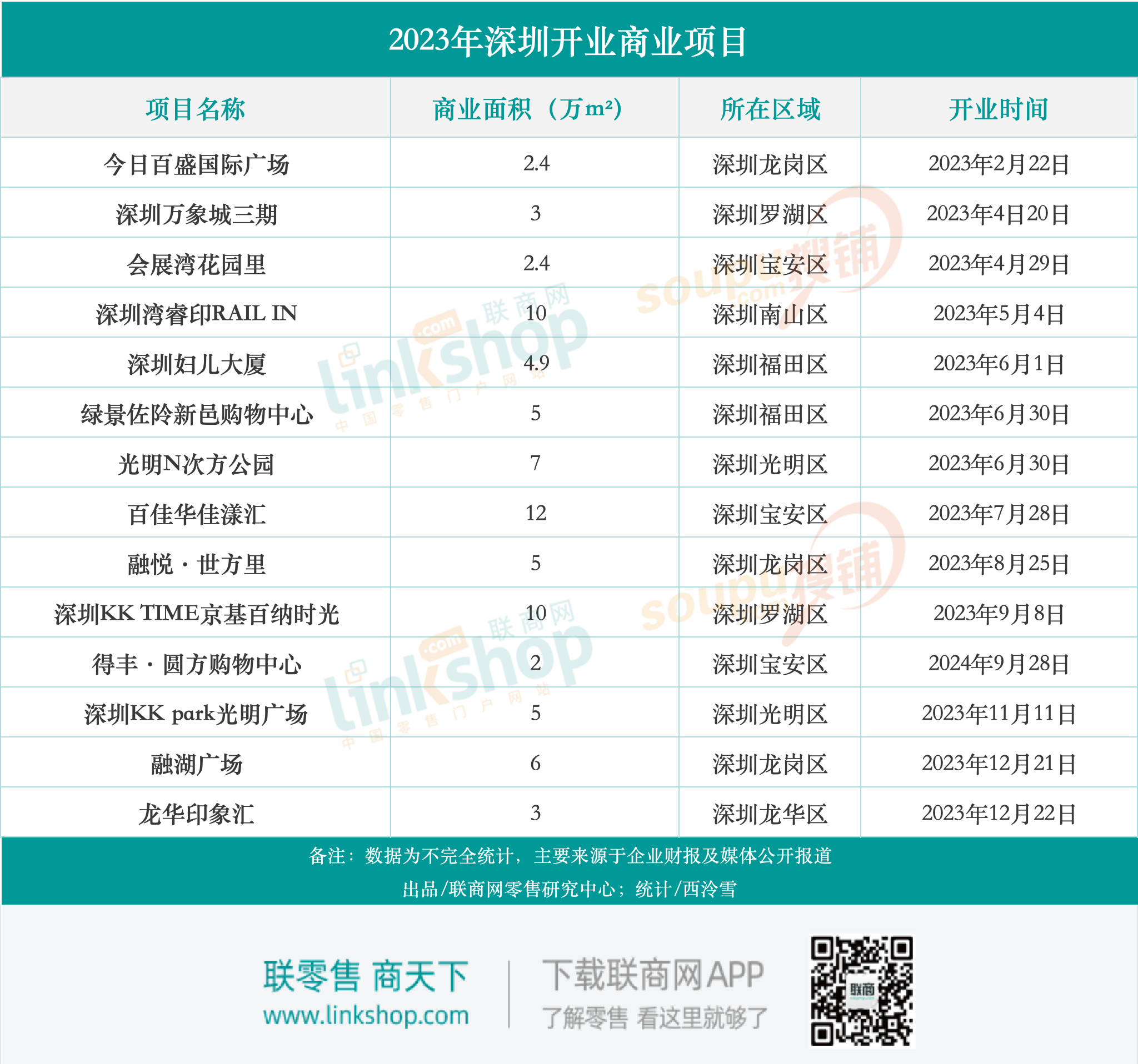 深圳商圈小程序开发,深圳商圈小程序开发多少钱 第2张 深圳商圈小程序开发,深圳商圈小程序开发多少钱 第2张