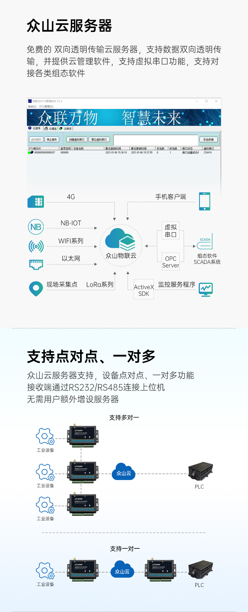 公交云服务器是什么,公交云服务器价格 第2张 公交云服务器是什么,公交云服务器价格 第2张