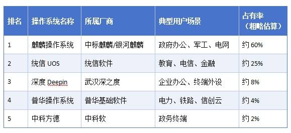 网络软件系统开发哪家好?网络软件系统开发公司排名 第1张 网络软件系统开发哪家好?网络软件系统开发公司排名 第1张