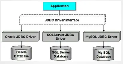 JDBC环境配置怎么做,Java连接数据库详细步骤 第2张 JDBC环境配置怎么做,Java连接数据库详细步骤 第2张