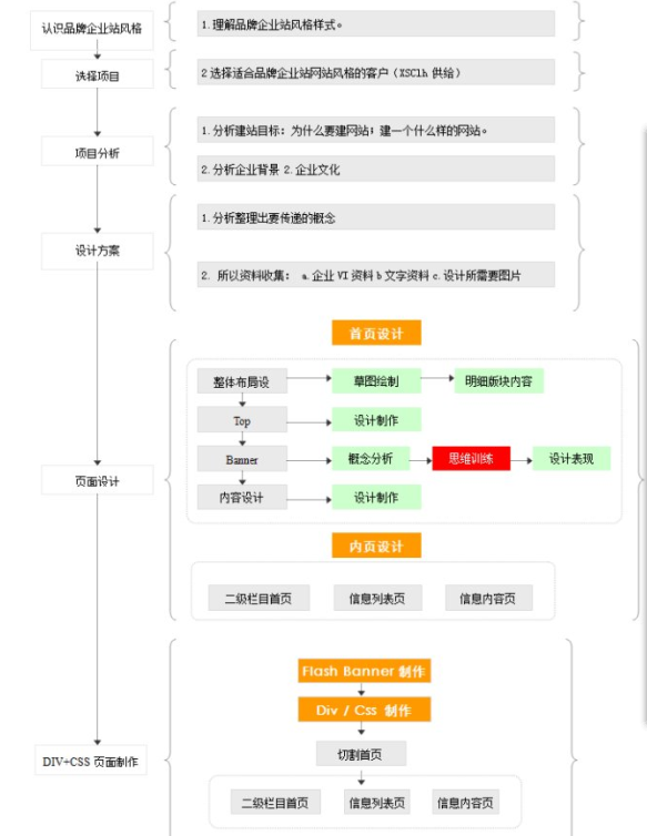 前端开发网站流程是什么,前端开发网站流程 第1张 前端开发网站流程是什么,前端开发网站流程 第1张