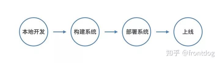 前端开发网站流程是什么,前端开发网站流程 第2张 前端开发网站流程是什么,前端开发网站流程 第2张