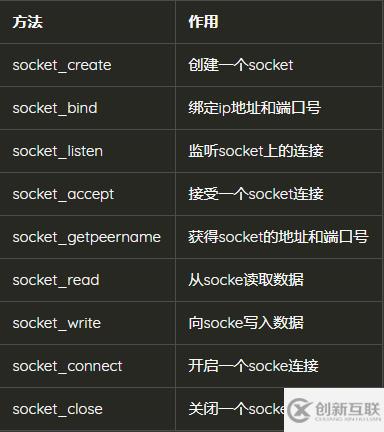 PHP Socket如何收发十六进制数据，实现代码怎么写 第3张
