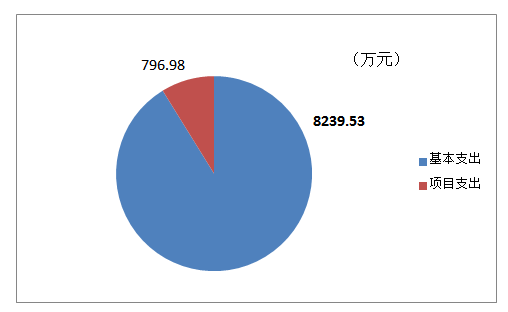 开发一个销售平台究竟需要多少资金投入?揭秘成本构成与预算估算! 第1张 开发一个销售平台究竟需要多少资金投入?揭秘成本构成与预算估算! 第1张