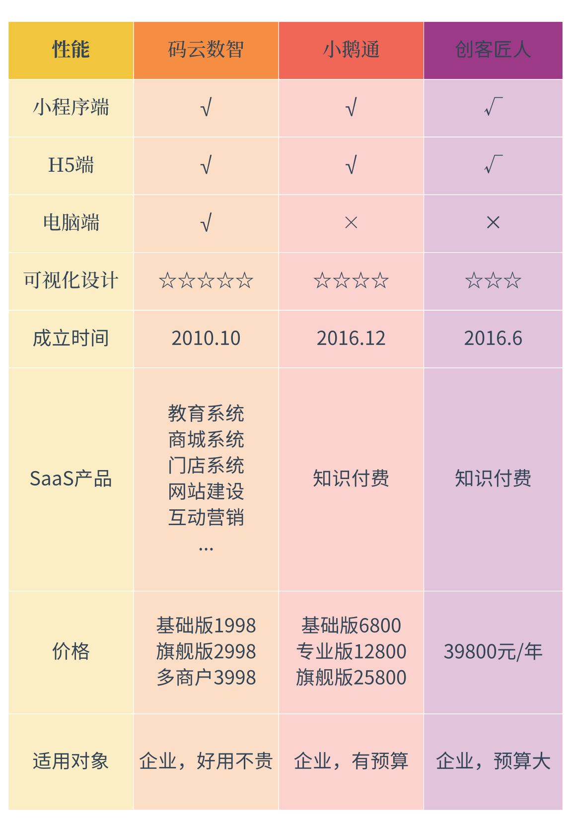 教培小程序开发多少钱,教培小程序开发 第3张 教培小程序开发多少钱,教培小程序开发 第3张