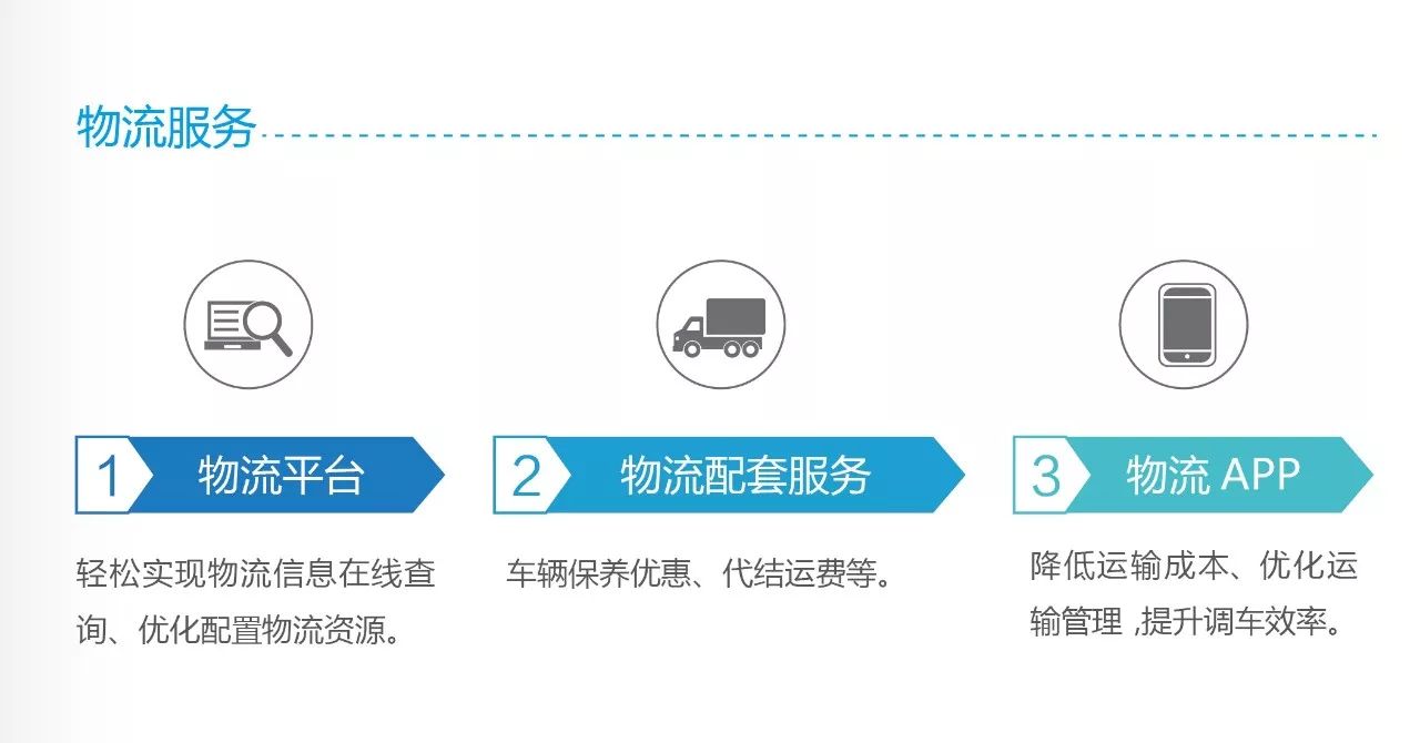 广州物流网站开发,如何打造高效便捷的物流平台体验? 第2张 广州物流网站开发,如何打造高效便捷的物流平台体验? 第2张