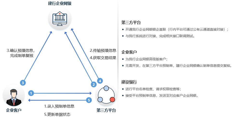 东方商易软件开发后效果如何?是否适合您的业务场景与需求? 第1张 东方商易软件开发后效果如何?是否适合您的业务场景与需求? 第1张