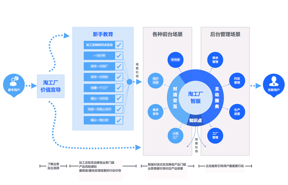 东方商易软件开发后效果如何?是否适合您的业务场景与需求? 第3张 东方商易软件开发后效果如何?是否适合您的业务场景与需求? 第3张