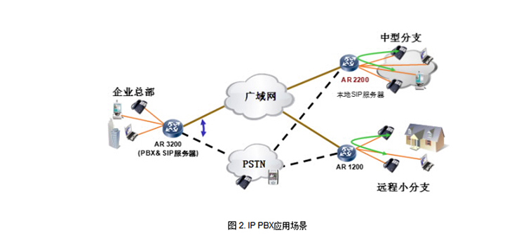 华为AR2240配置如何?性价比高吗?与同类产品相比有何优势? 第2张 华为AR2240配置如何?性价比高吗?与同类产品相比有何优势? 第2张
