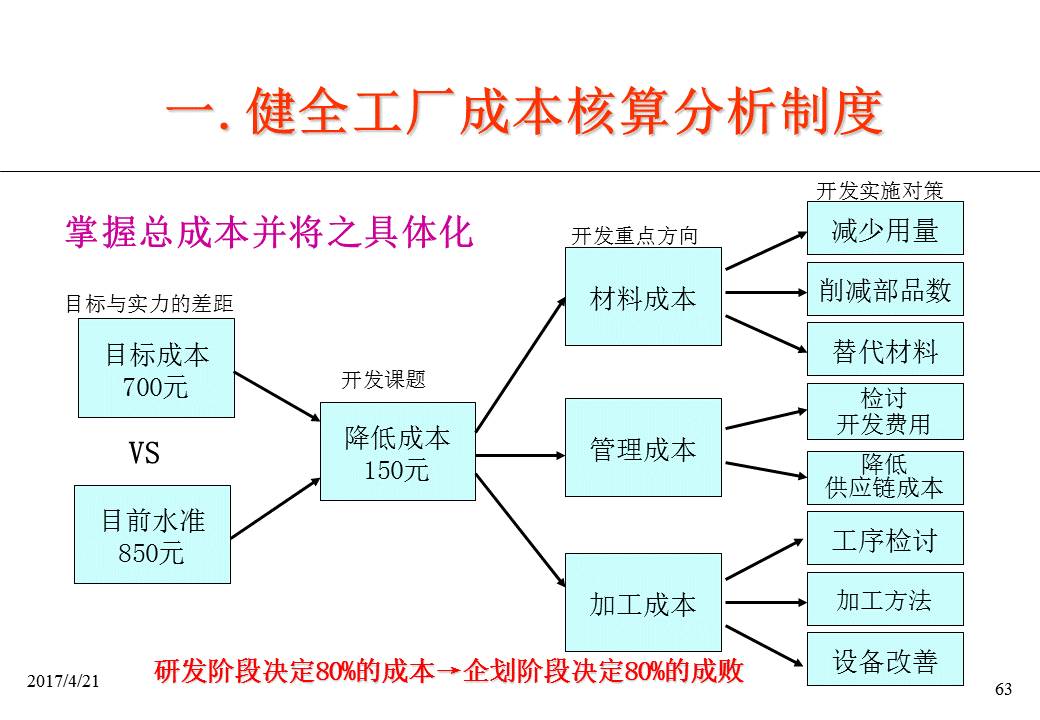 分布式数据库一般多少钱?中小企业选型成本怎么控制? 第1张 分布式数据库一般多少钱?中小企业选型成本怎么控制? 第1张