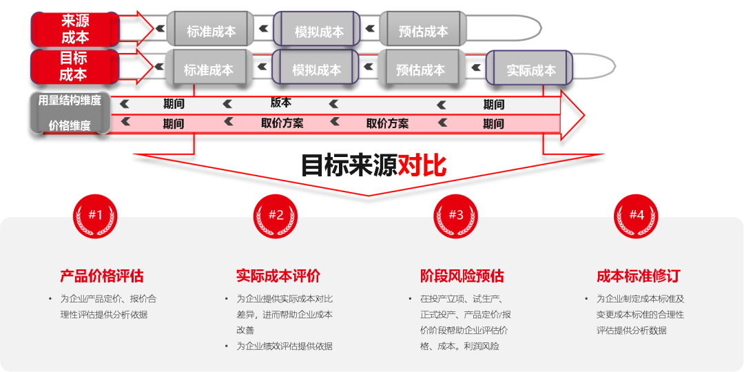 分布式数据库一般多少钱?中小企业选型成本怎么控制? 第3张 分布式数据库一般多少钱?中小企业选型成本怎么控制? 第3张