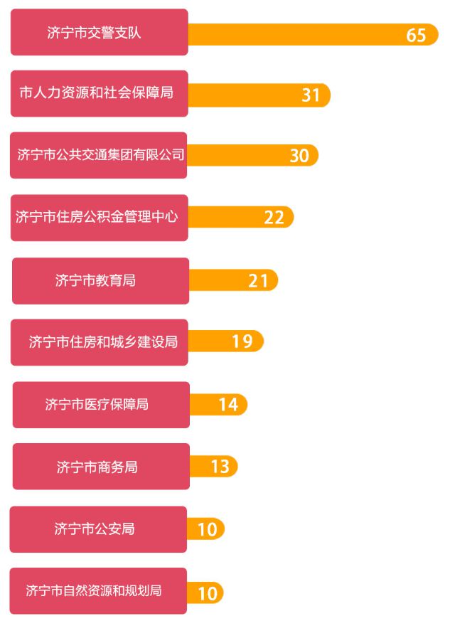 济宁网站开发哪家好,济宁网站制作费用 第3张 济宁网站开发哪家好,济宁网站制作费用 第3张