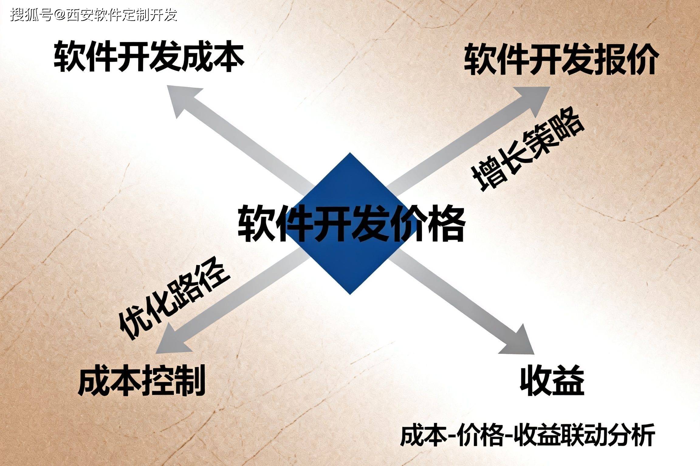 软件定制开发的企业,软件定制开发多少钱 第1张 软件定制开发的企业,软件定制开发多少钱 第1张
