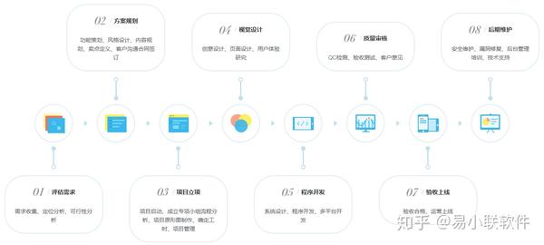 接国外定制开发的单子怎么样?国外软件开发外包项目哪里接 第3张 接国外定制开发的单子怎么样?国外软件开发外包项目哪里接 第3张