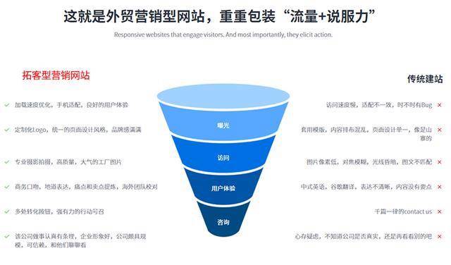 如何选择商城网站建设开发公司?避免踩坑的关键考量有哪些? 第3张 如何选择商城网站建设开发公司?避免踩坑的关键考量有哪些? 第3张