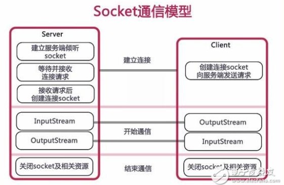 配置socket代理时,如何确保连接稳定与安全?探讨高效解决方案 第1张 配置socket代理时,如何确保连接稳定与安全?探讨高效解决方案 第1张